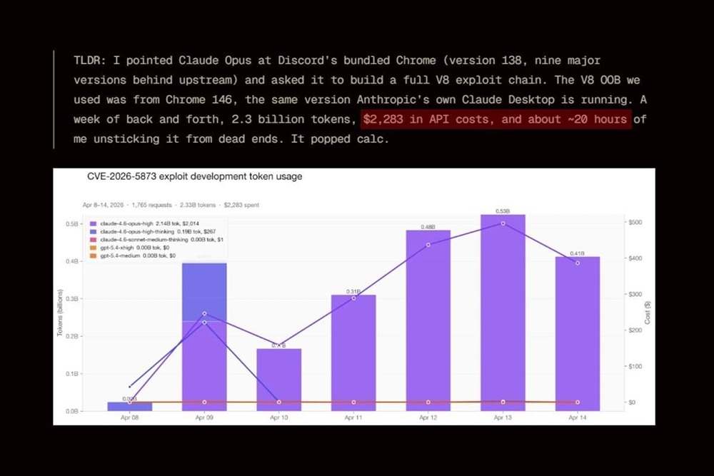 Новая модель Claude взломала браузер Chrome за 20 часов