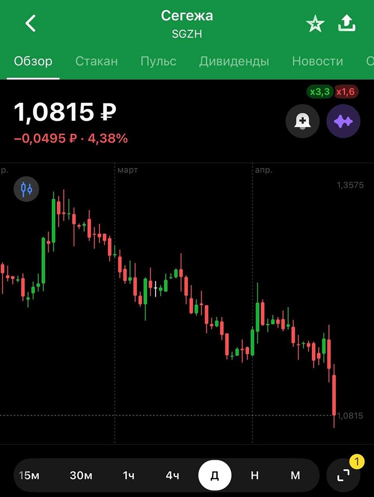 Стоит ли покупать акции «Сегежи» на дне? Риски и перспективы компании