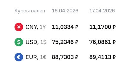 Курсы валют ЦБ на 17 апреля