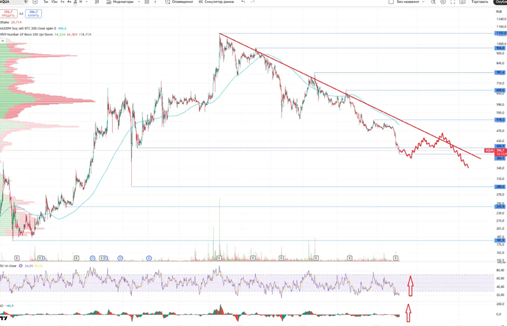 Дивиденды 1,58 % и уход CEO: что ждёт акции Инарктика в 2026 году