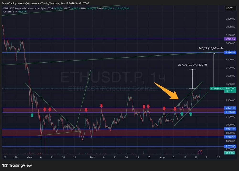 Золотой момент для крипты: ликвидность уходит из металлов в рисковые активы