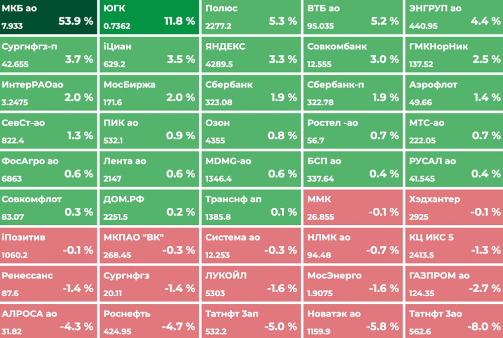 Как события на Ближнем Востоке повлияют на акции российских компаний