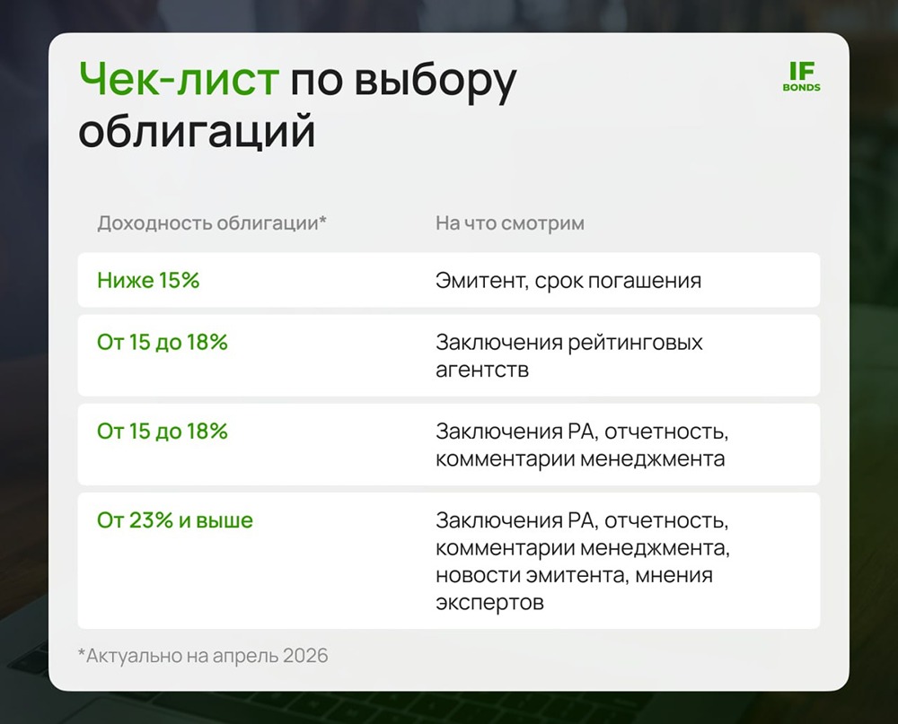 На что смотреть в первую очередь при выборе облигаций в 2026 год