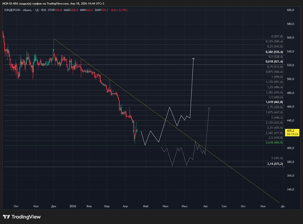 17 рублей на акцию: Хэндерсон готовится к выплате дивидендов