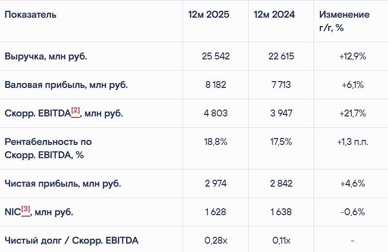 Российская ИИ выходит на IPO: FABRICAONE. AI объявила о намерении провести IPO на Мосбирже в апреле 2026 года