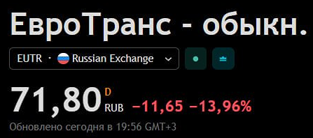Акции «Евротранса» обвалились на сегодняшних торгах на 14%