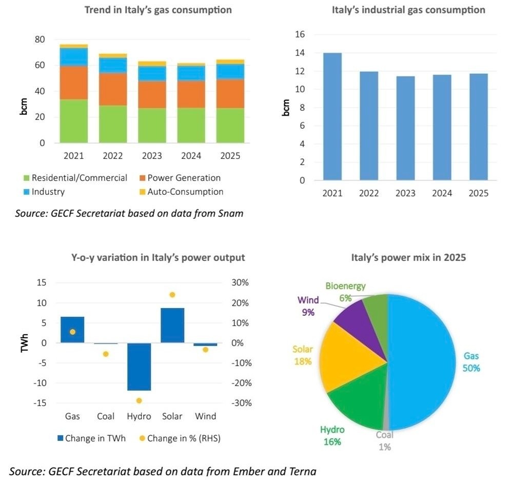 Газ из России — спасение для Италии: Сальвини идёт против Брюсселя