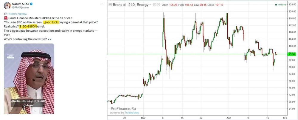 Реальная нефть стоит на 60 % дороже: что скрывают котировки Brent