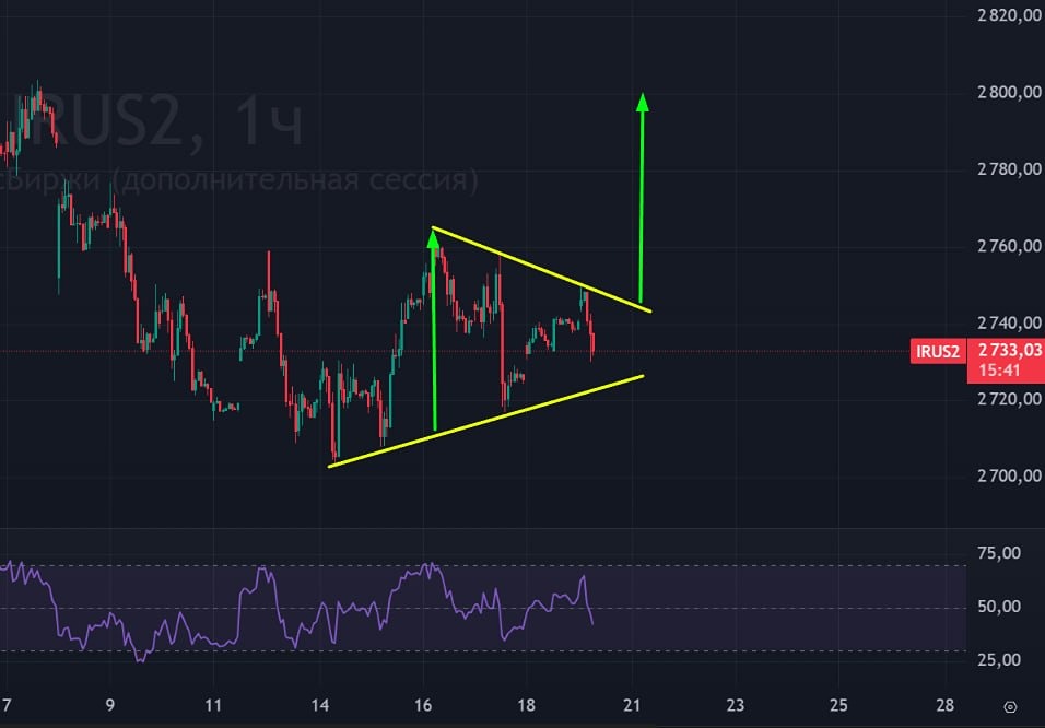 Индекс ММВБ к 12 дня часам дня сползает вниз