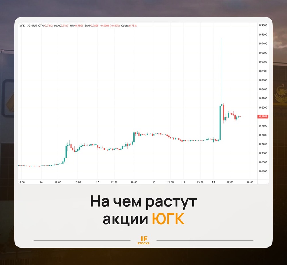 На чем выросли акции ЮГК на 30%
