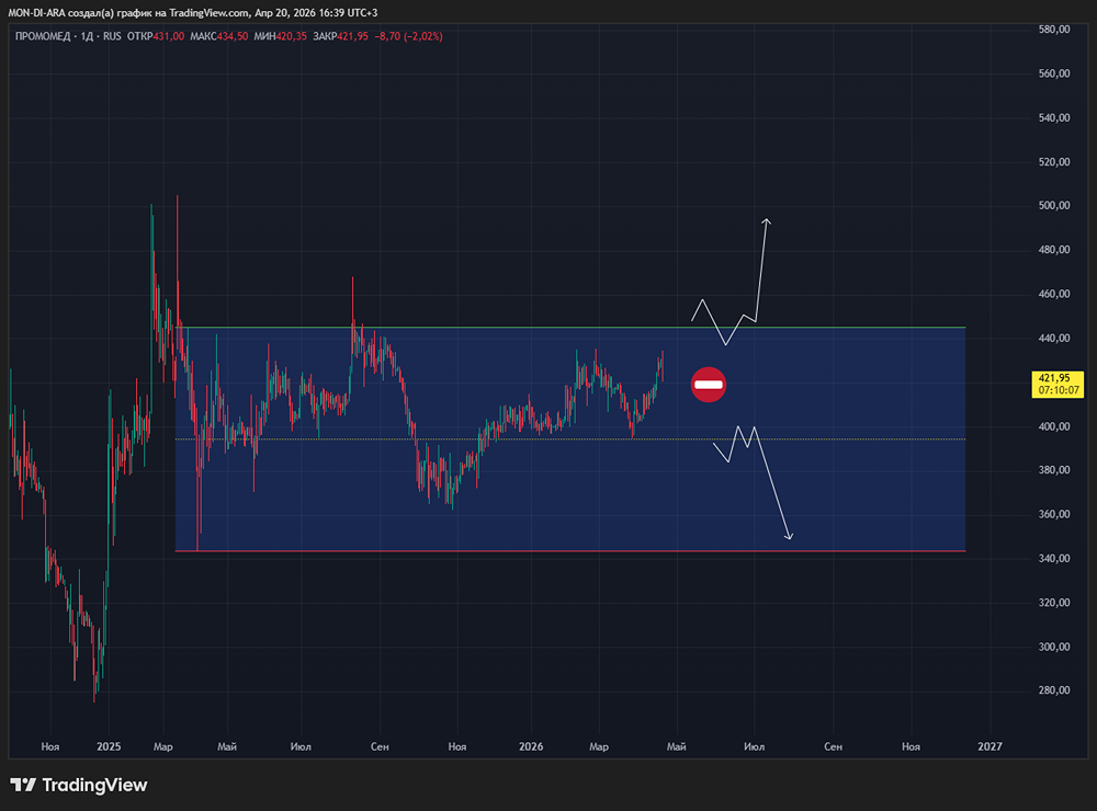 Промомед: мощный рост и ставка на будущее