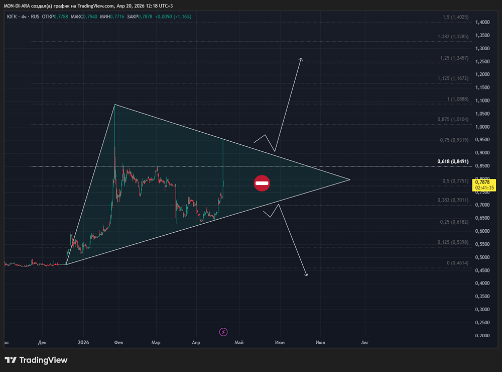Что происходит с акциями ЮГК сегодня