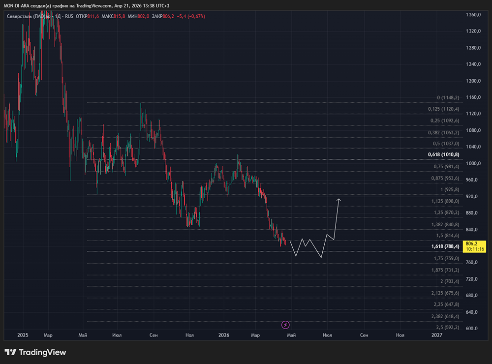 Почему «Северсталь» не выплатит дивиденды за 1 кв. 2026 года