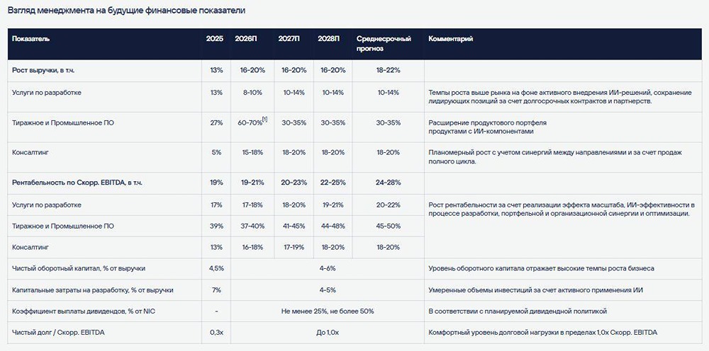 FabricaONE.AI объявила о намерении провести IPO, отдать ли свои деньги