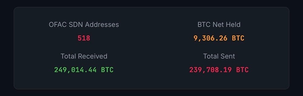 США ввели санкции в отношении 518 биткоин-адресов