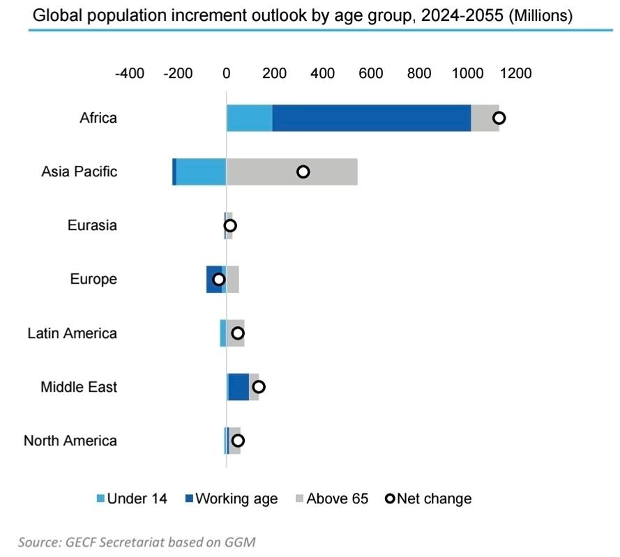 Несмотря на многочисленные позитивные прогнозы, будущее Азии не безоблачно