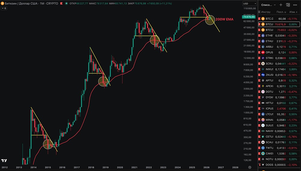 Самое сложное в рынке — не придумывать велосипед