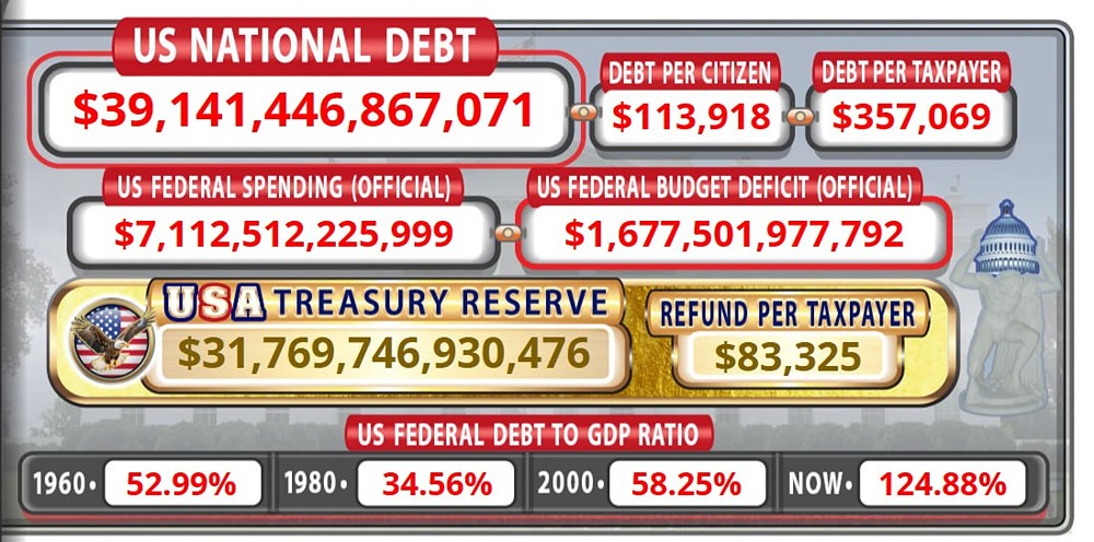 39 триллионов тревожных сигналов для мировой экономики