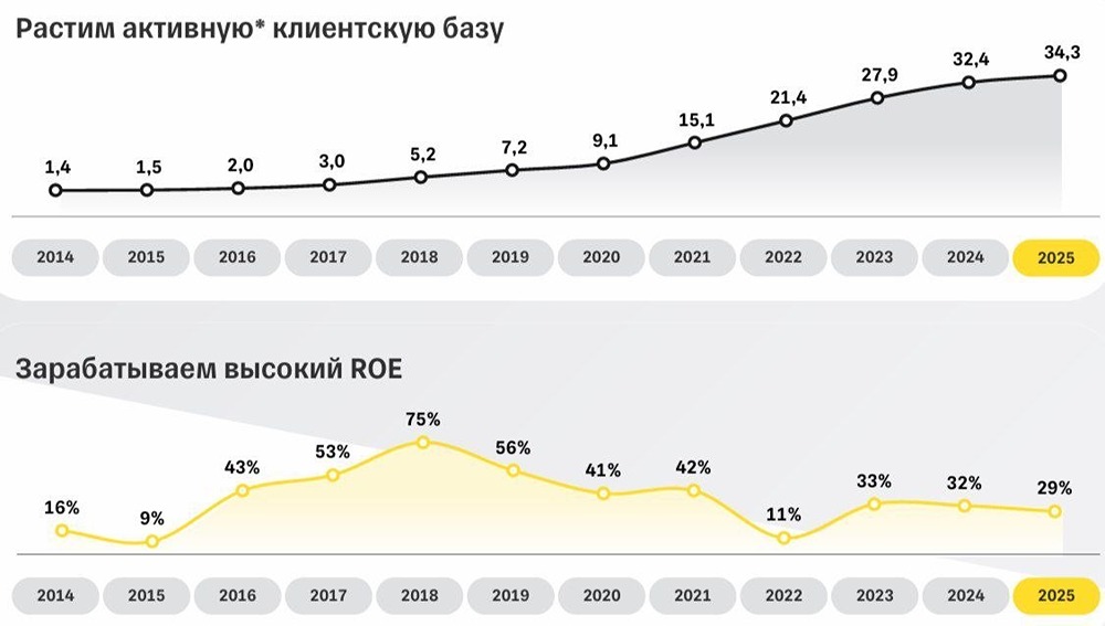 Акции Т-Технологии: экосистема снова в моде?