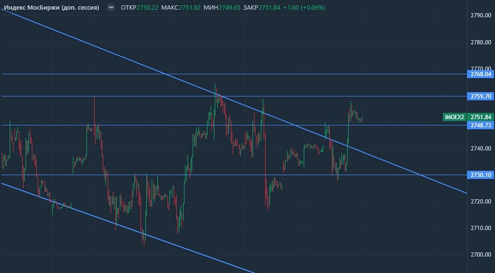 Рынок пробил нисходящую линию: ждать отката или роста