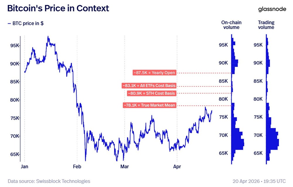 Биткойн находится на ранней стадии роста
