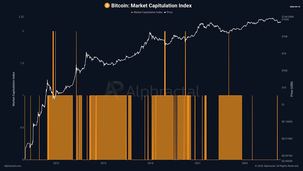 Биткойн ожидает своей окончательной капитуляции