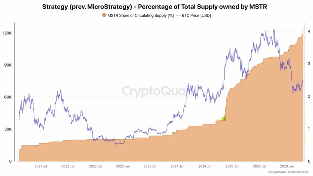 Strategy резко нарастила покупки BTC с момента победы Трампа