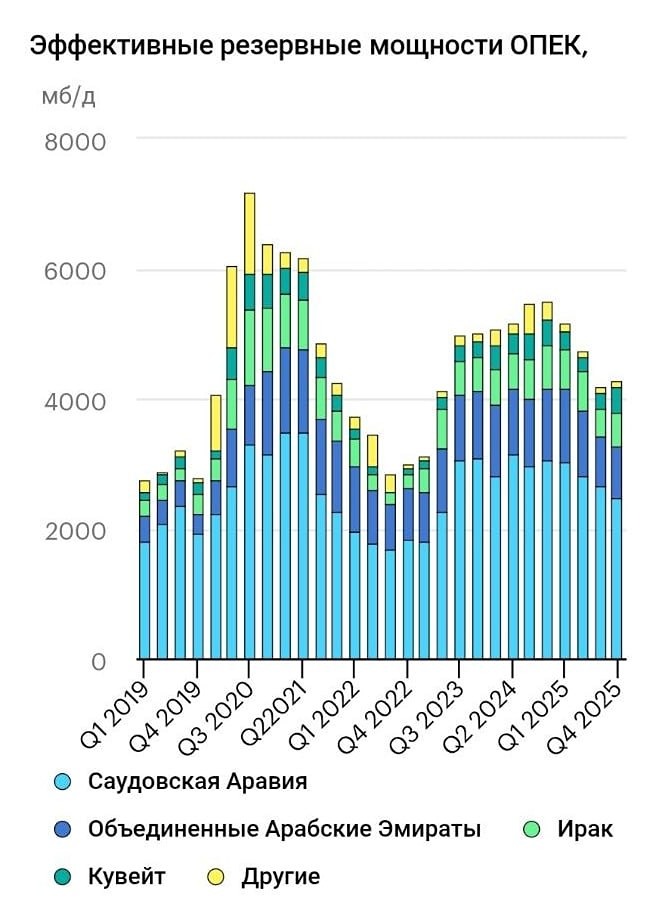 Договорятся ли США и Иран? Судьба Ормузского пролива в подвешенном состоянии