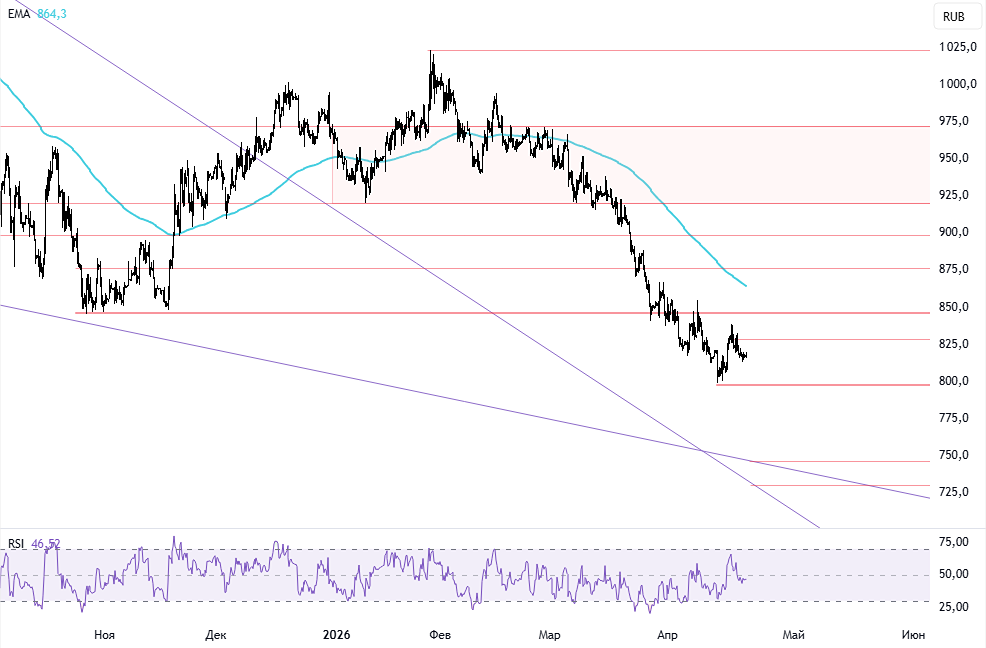 Северсталь представит финрезультаты за I квартал 2026 года на этой неделе