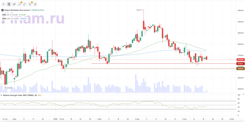 Решение ЦБ по ставке 24 апреля: повлияет ли на индекс Мосбиржи?