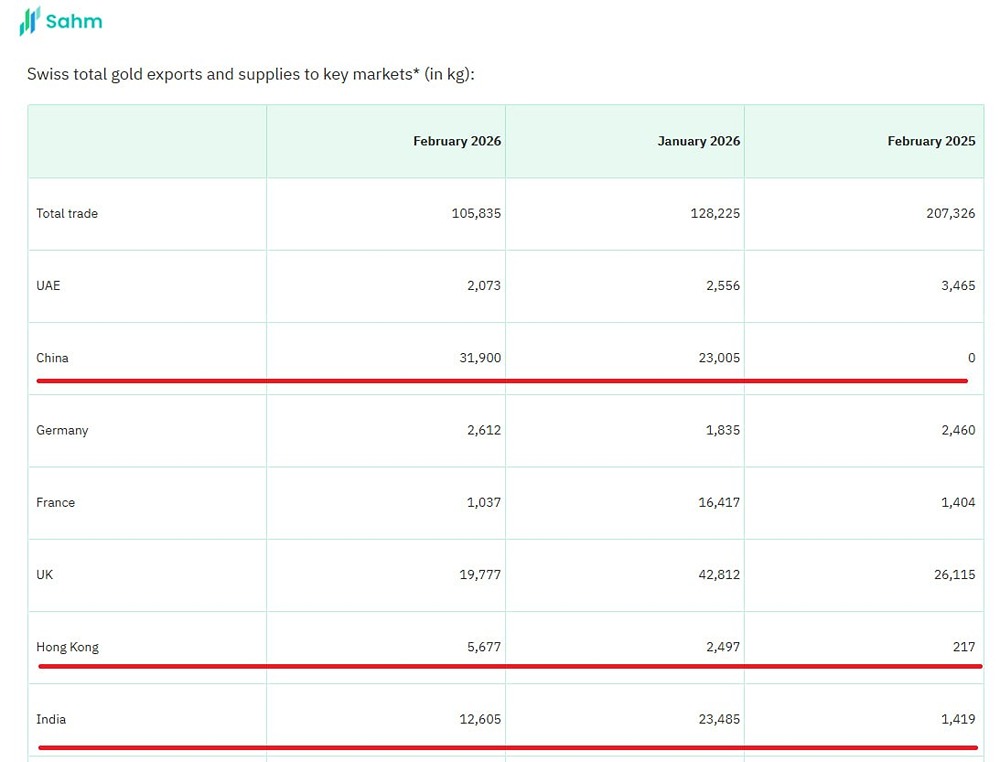 Золото — ждем новую волну роста после окончания войны на Ближнем Востоке