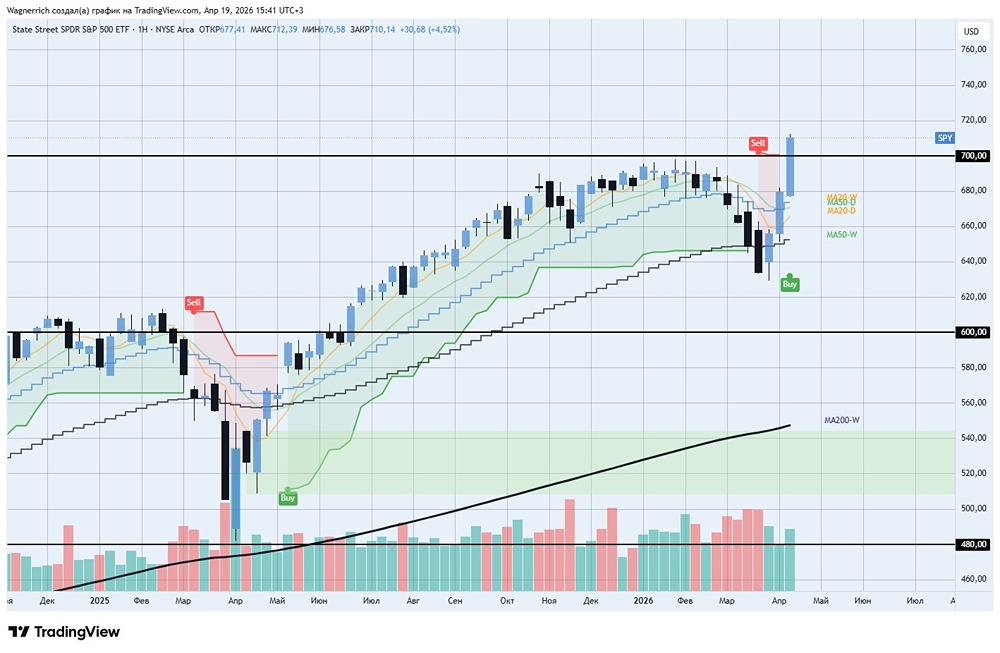 Театр одного Трампа: зрители платят, манипуляции правят баллом