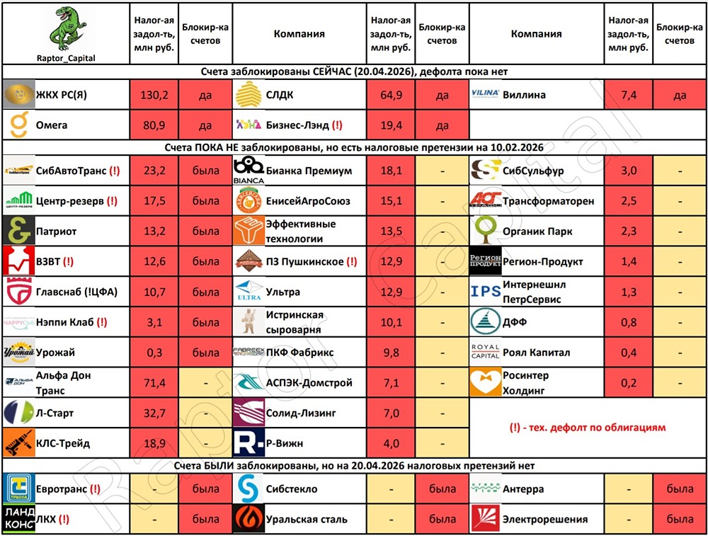 Стоит ли инвестировать в облигации компаний с блокировкой счетов ФНС