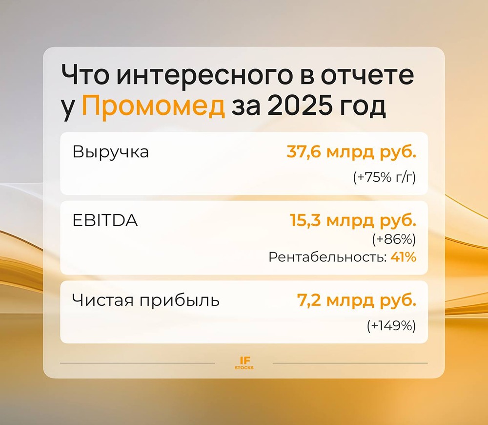 Промомед отчитался за 2025 год. Посмотрим что у него в отчете