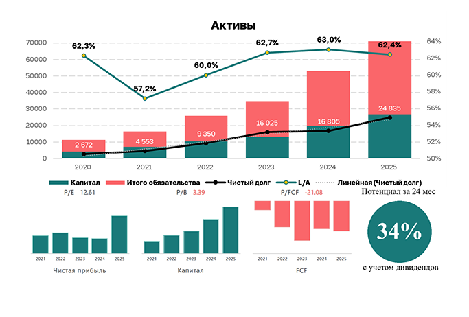 Отчет «Промомед» по МСФО за 2025 год выглядит очень сильным