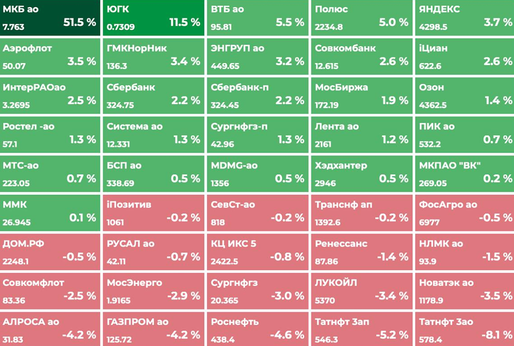 Снизит ли ЦБ ставку на 0,5 или 1 %? Чего ждать от заседания в пятницу