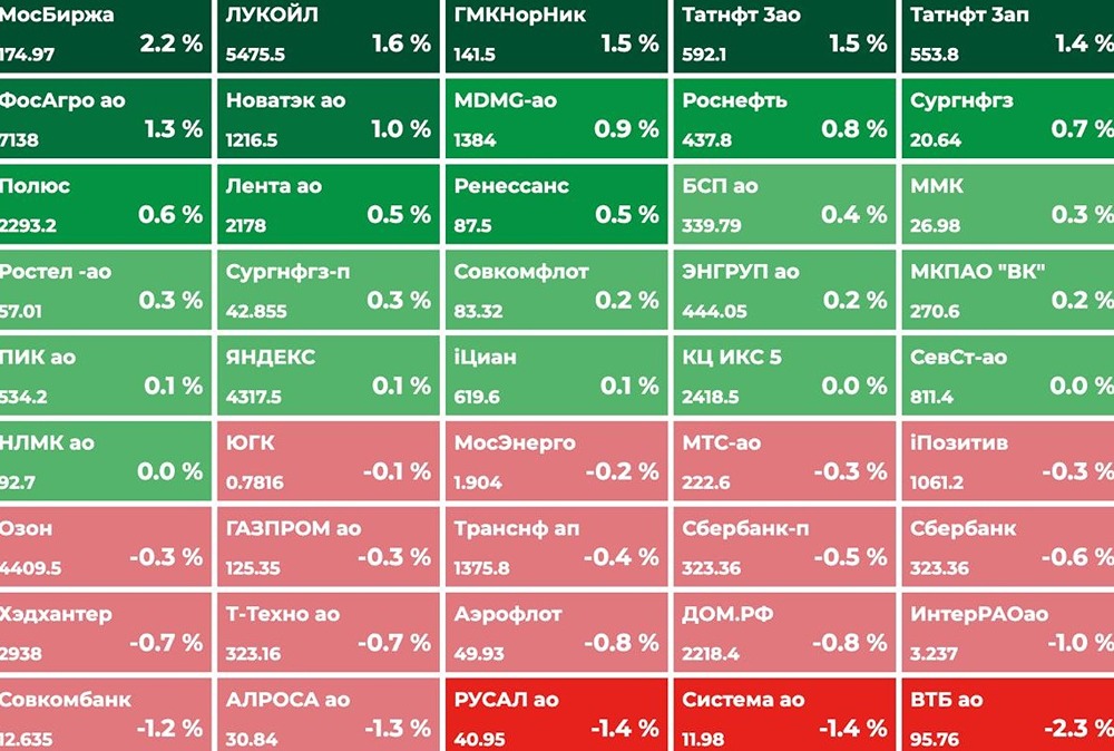 РФ рынок: что нас ждет сегодня