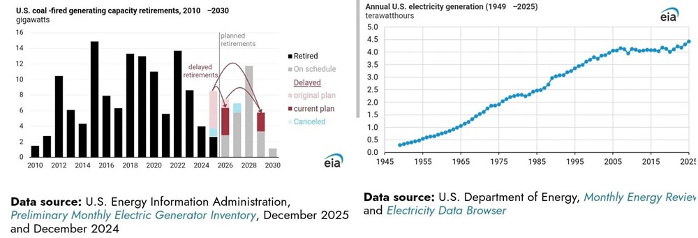 Прощай, Ормуз: МЭА признало — эпоха ближневосточной нефти подходит к концу