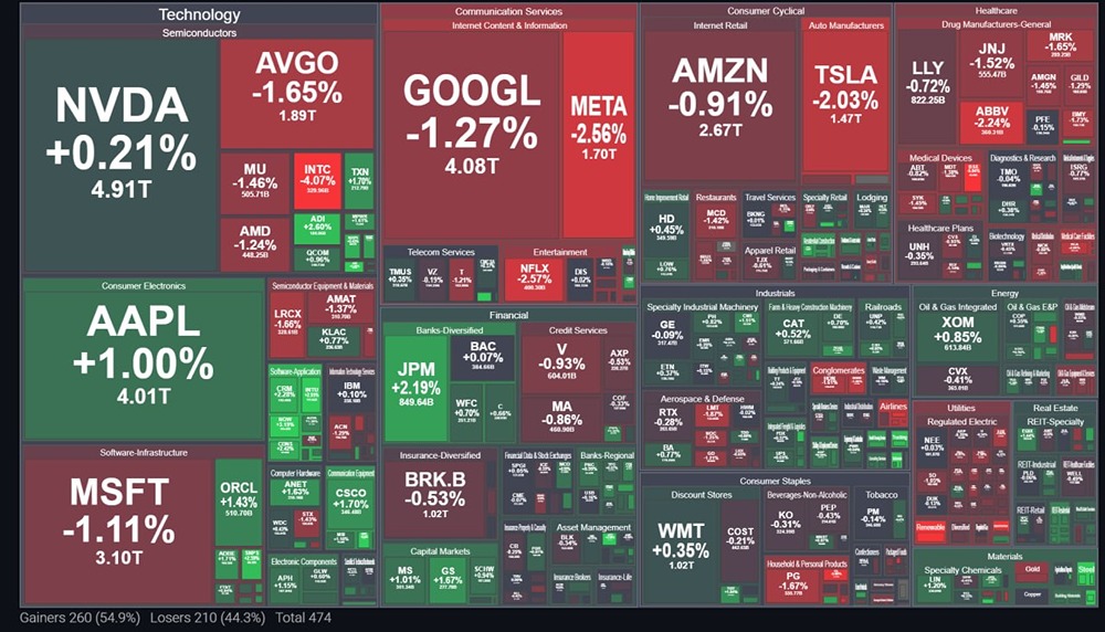 Во вторник фьючерсы на американские акции незначительно выросли