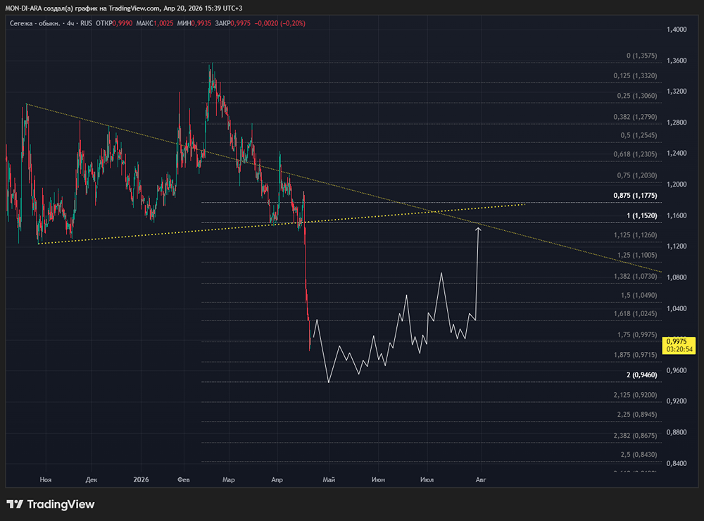 Когда ждать улучшения по акциям Сегежа — в 2026 или только к 2027 году