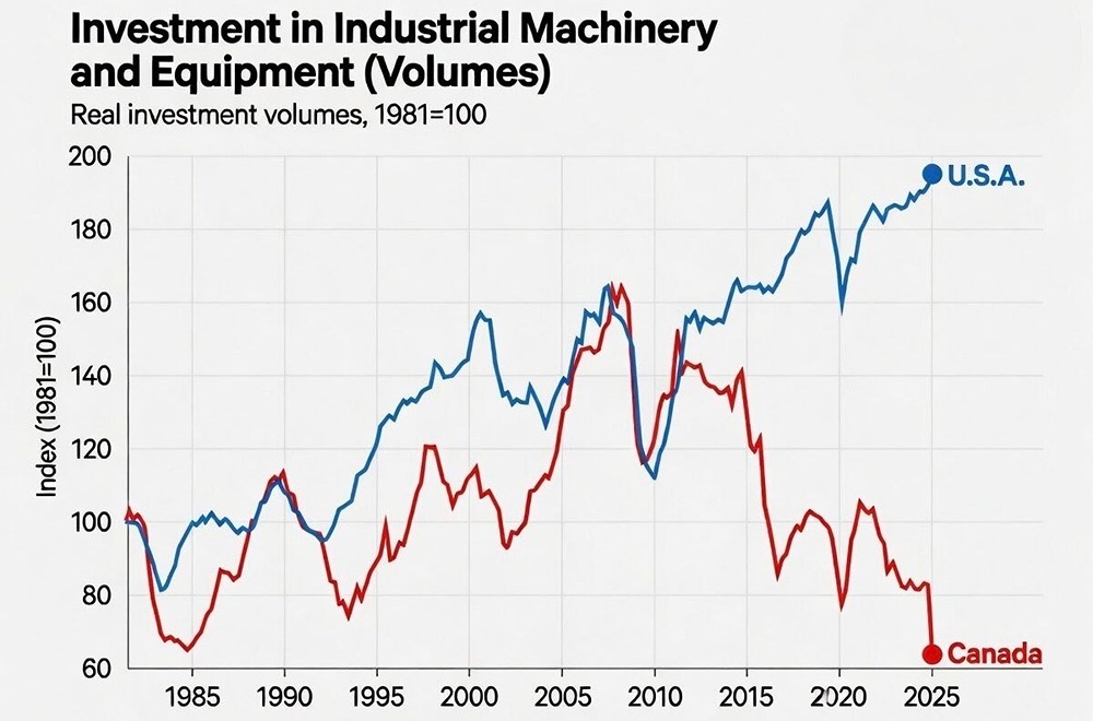 Канада готовится к вступлению в Евросоюз и закрывает свою промышленность