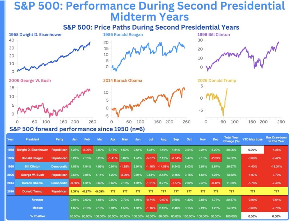 Достигнет ли S&P 500 отметки 7625 к концу года — что говорят исторические данные