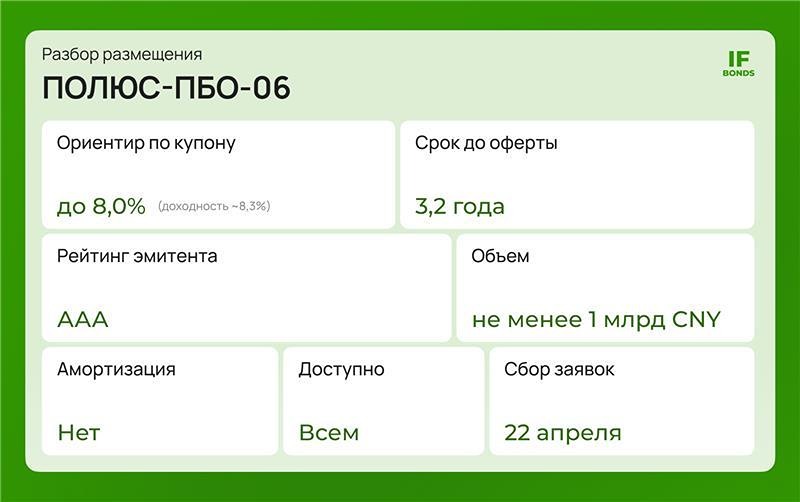 Облигации «Полюса» в юанях: стоит ли фиксировать валютную доходность под 8,3%