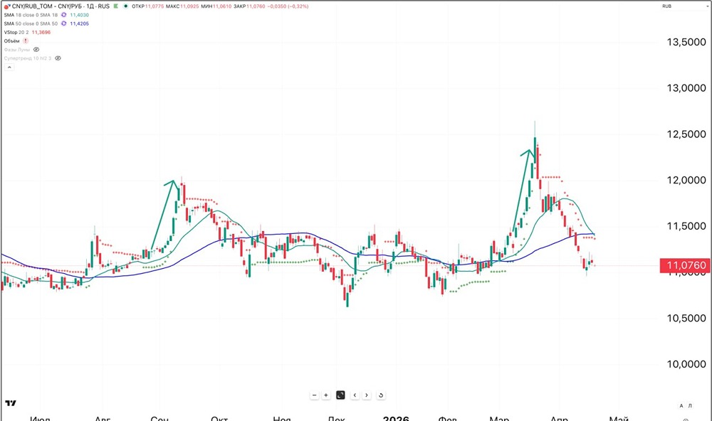 Юань — ни одной для меня причины для открытия какой-либо сделки
