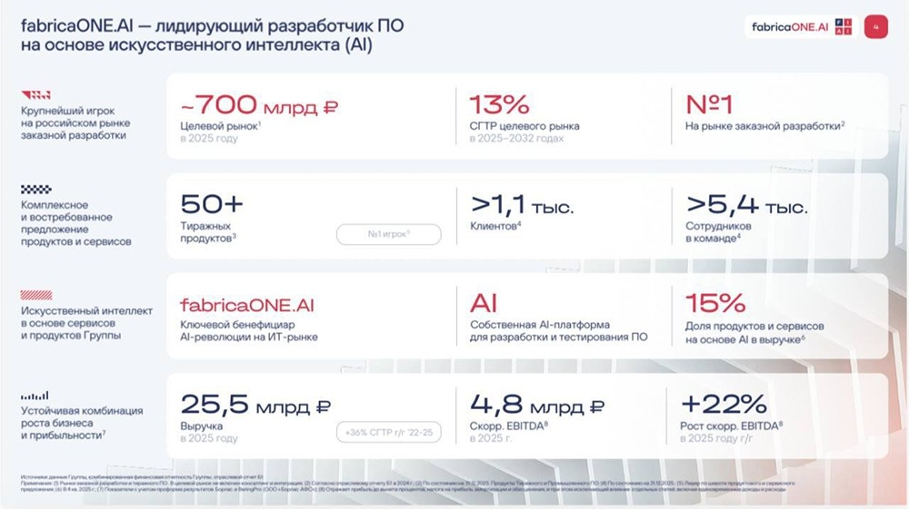 Дивиденды 400 млн ₽ и IPO: что ждёт инвесторов «Фабрики ПО»