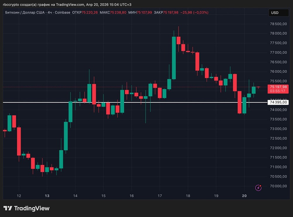 Strategy купила биткоины еще на $2,54 млрд