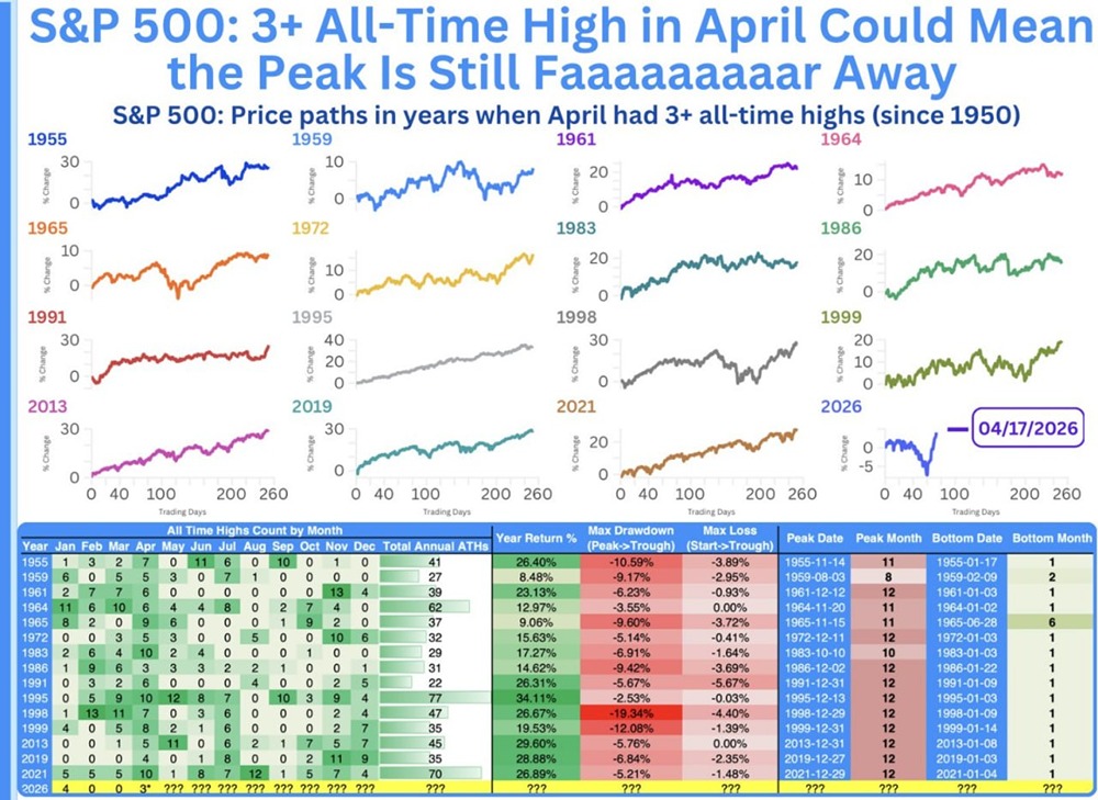 Пик года по S&P 500 ещё очень далёк 
