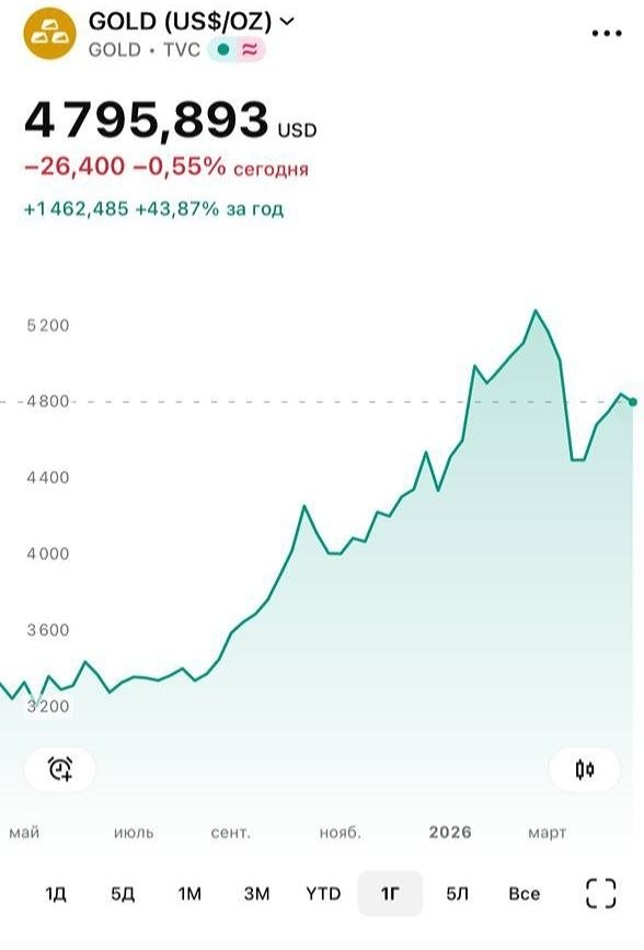 Хаос в Персидском заливе нарушил рост цен на золото