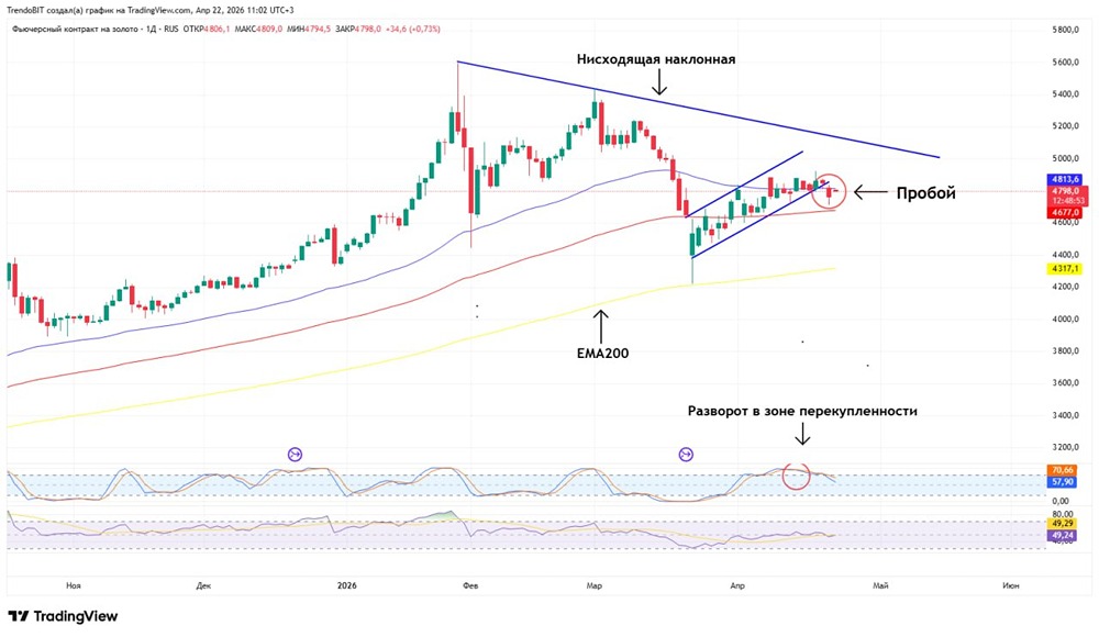 Стоит ли торговать золото на фоне конфликта Иран — США?