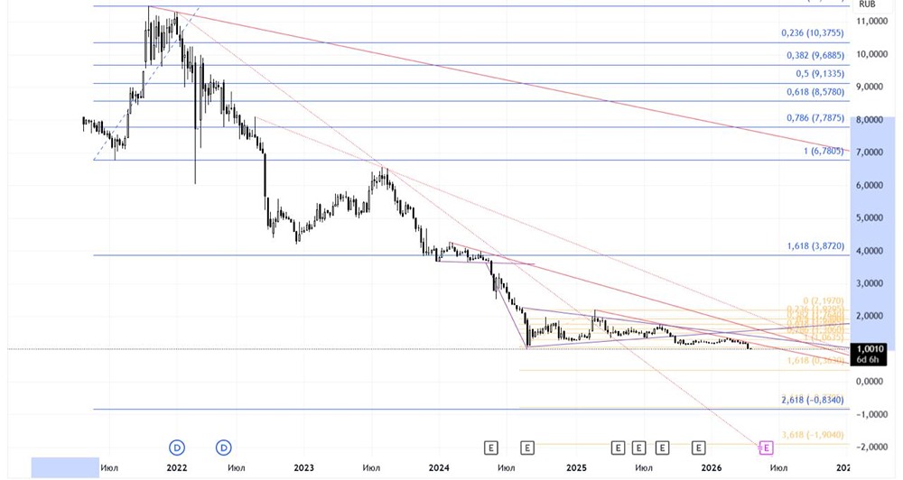 Почему акции «Сегежи» потеряли 90 % с момента IPO?